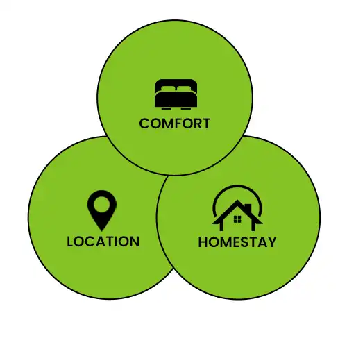 Service Apartment in Nashik